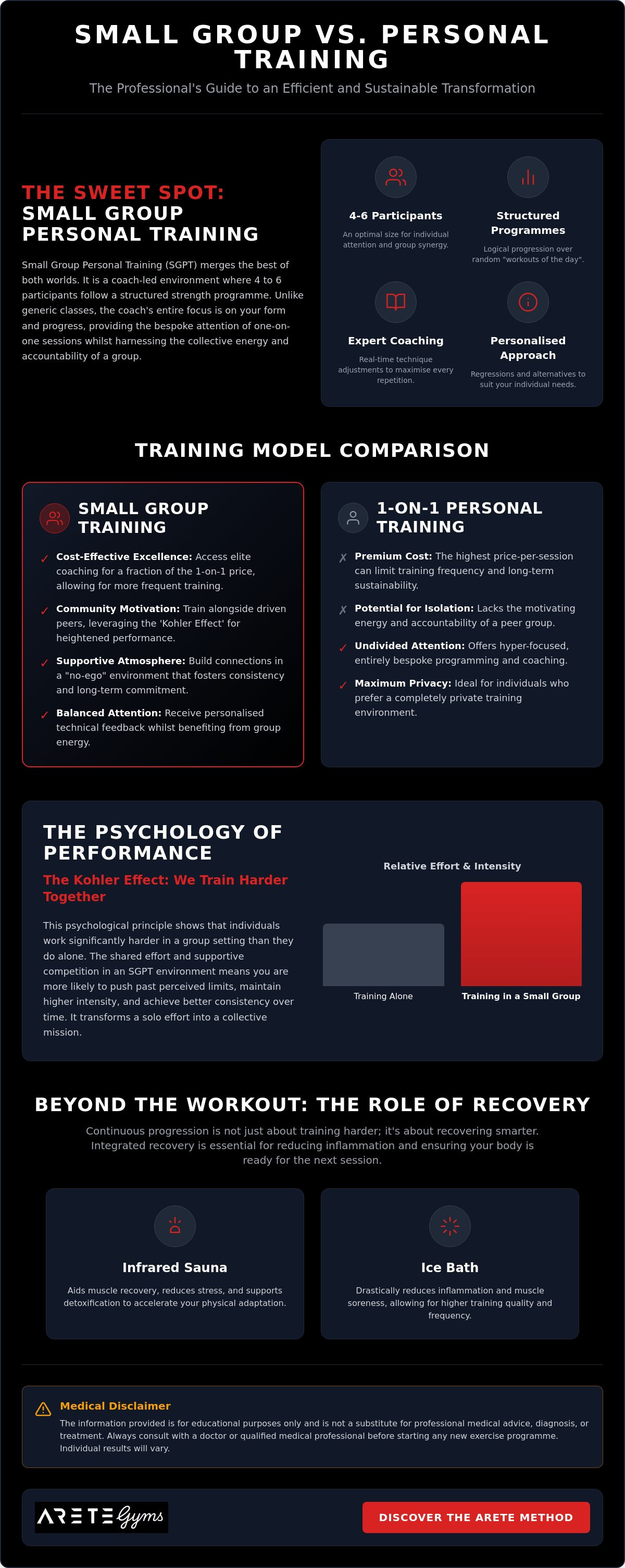 Small group vs personal training