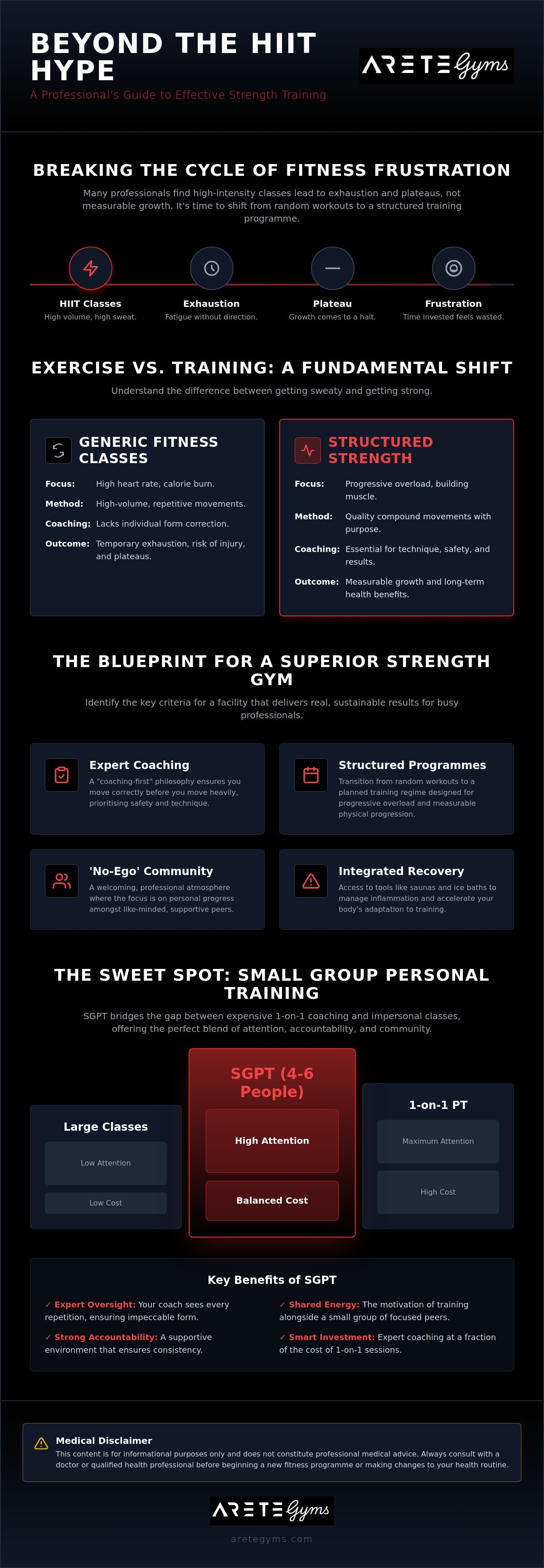 Strength gym near Shoreditch