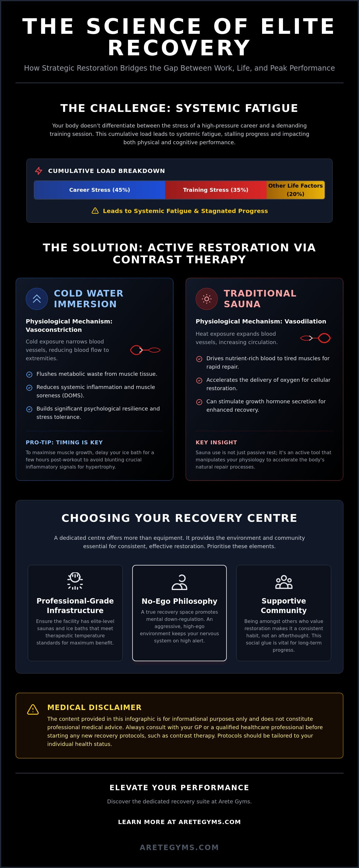 Athlete recovery centre London