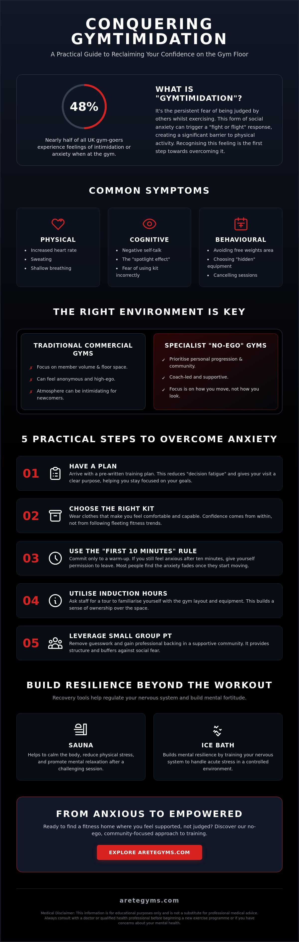 Overcome gym anxiety London