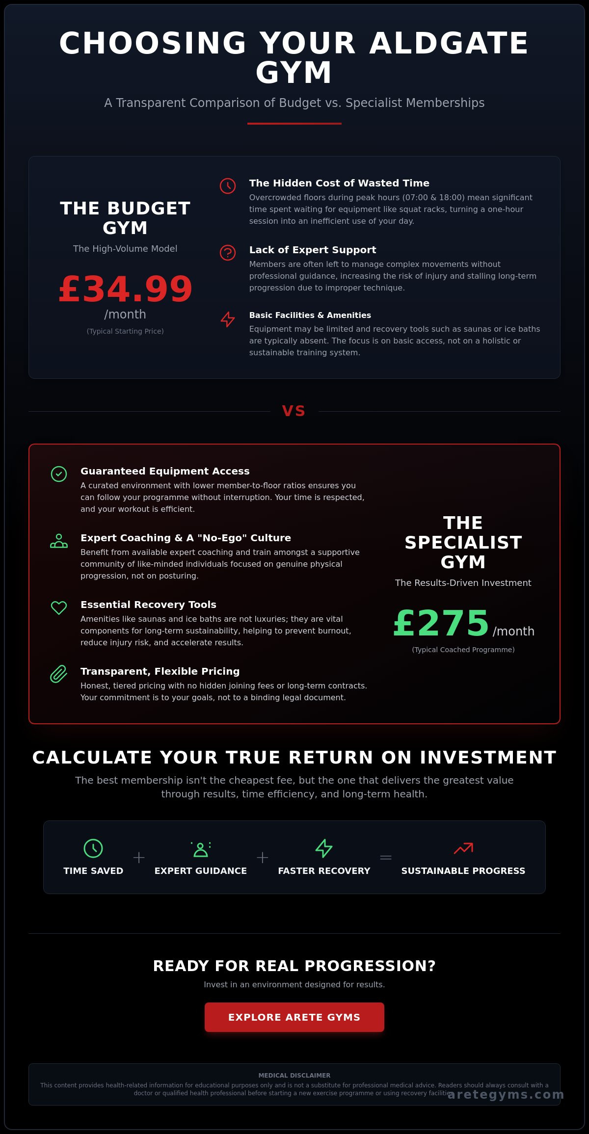 Aldgate gym membership prices