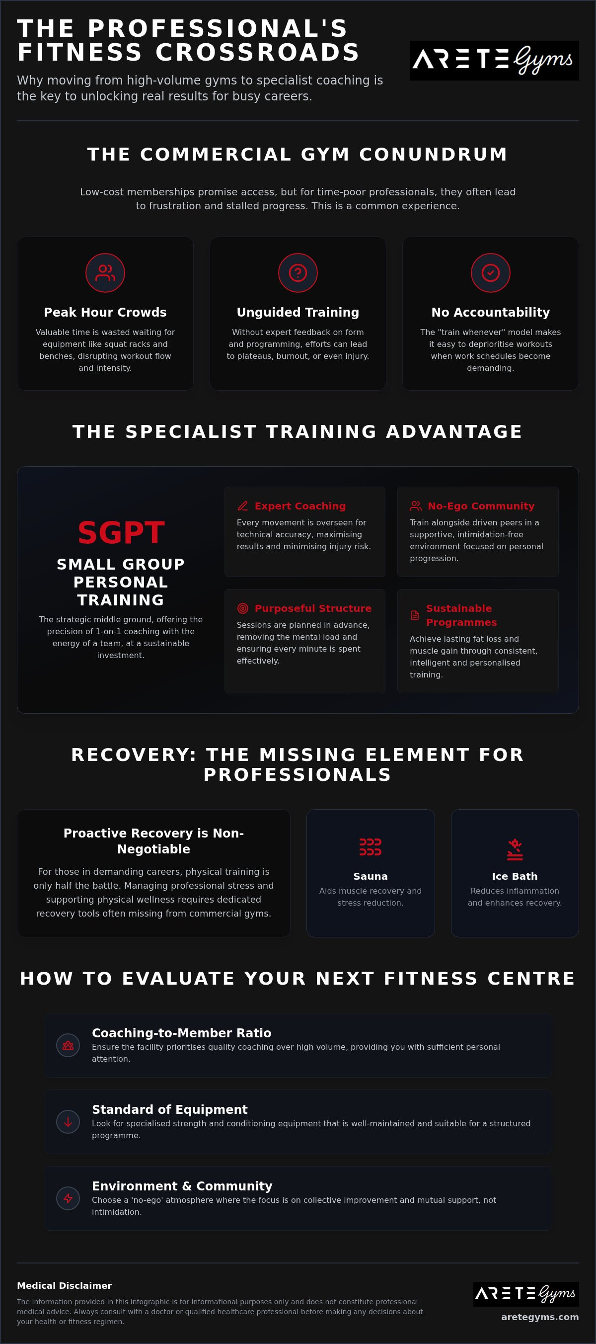 The gym group aldgate alternative