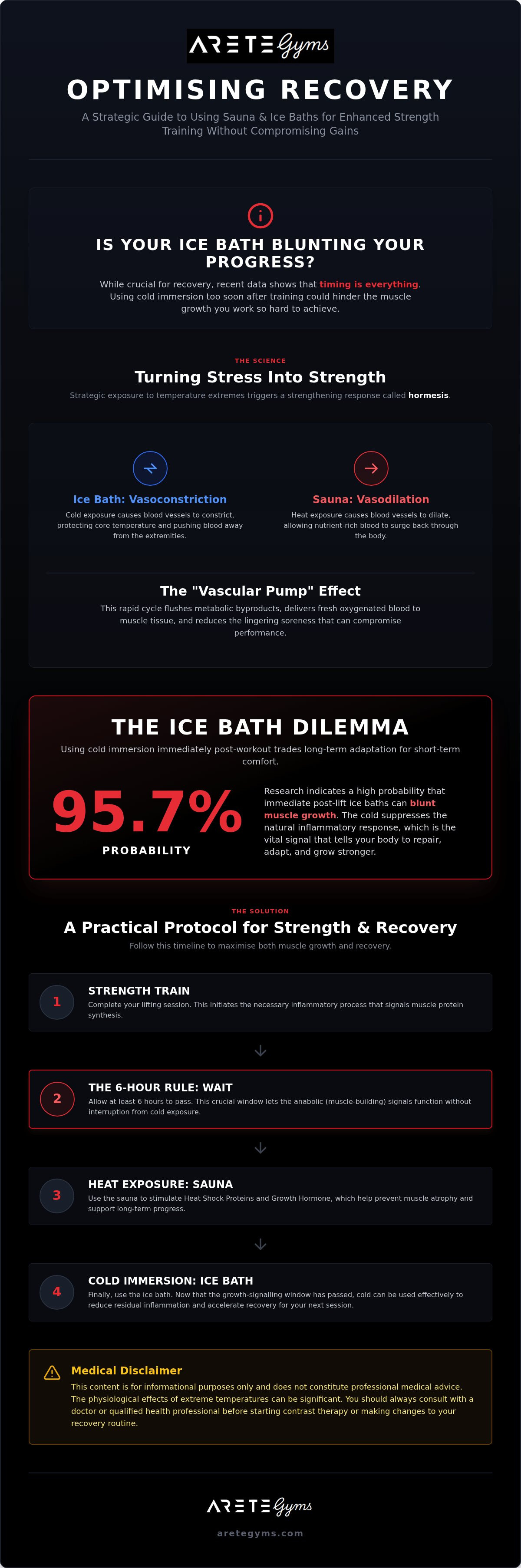 Benefits of sauna and ice bath for strength training