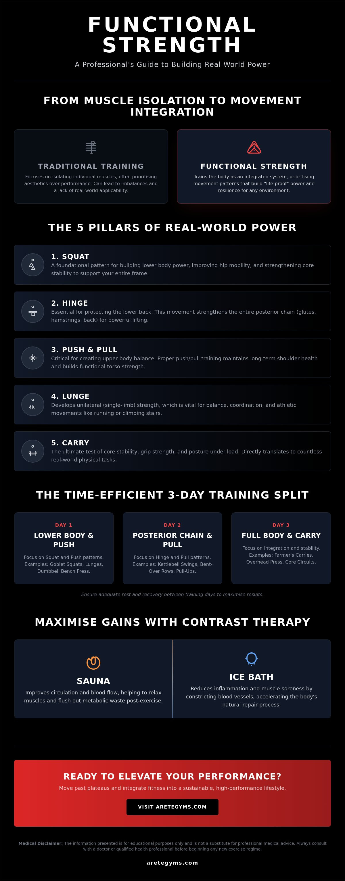 Functional strength training Aldgate