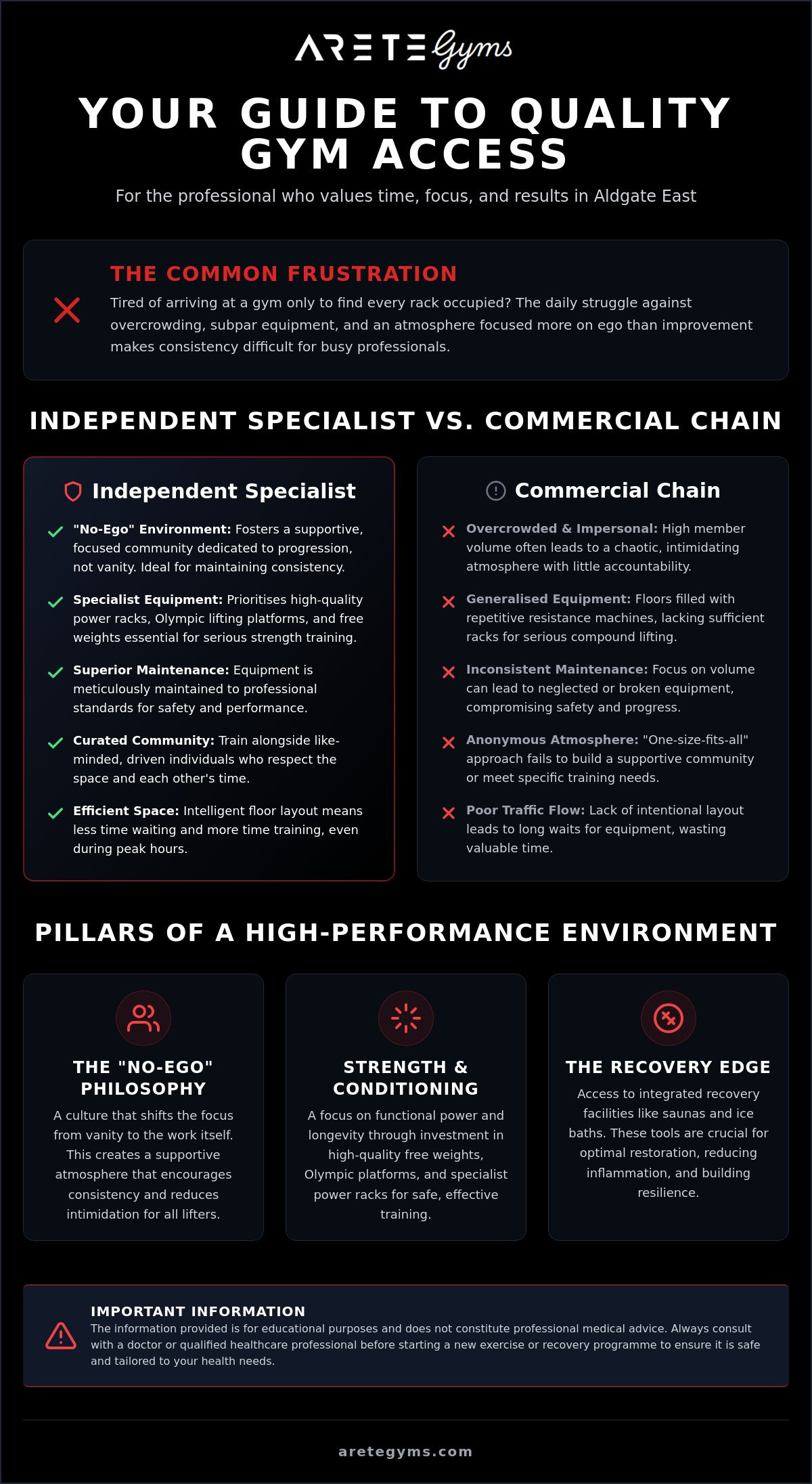 Independent gym access Aldgate East