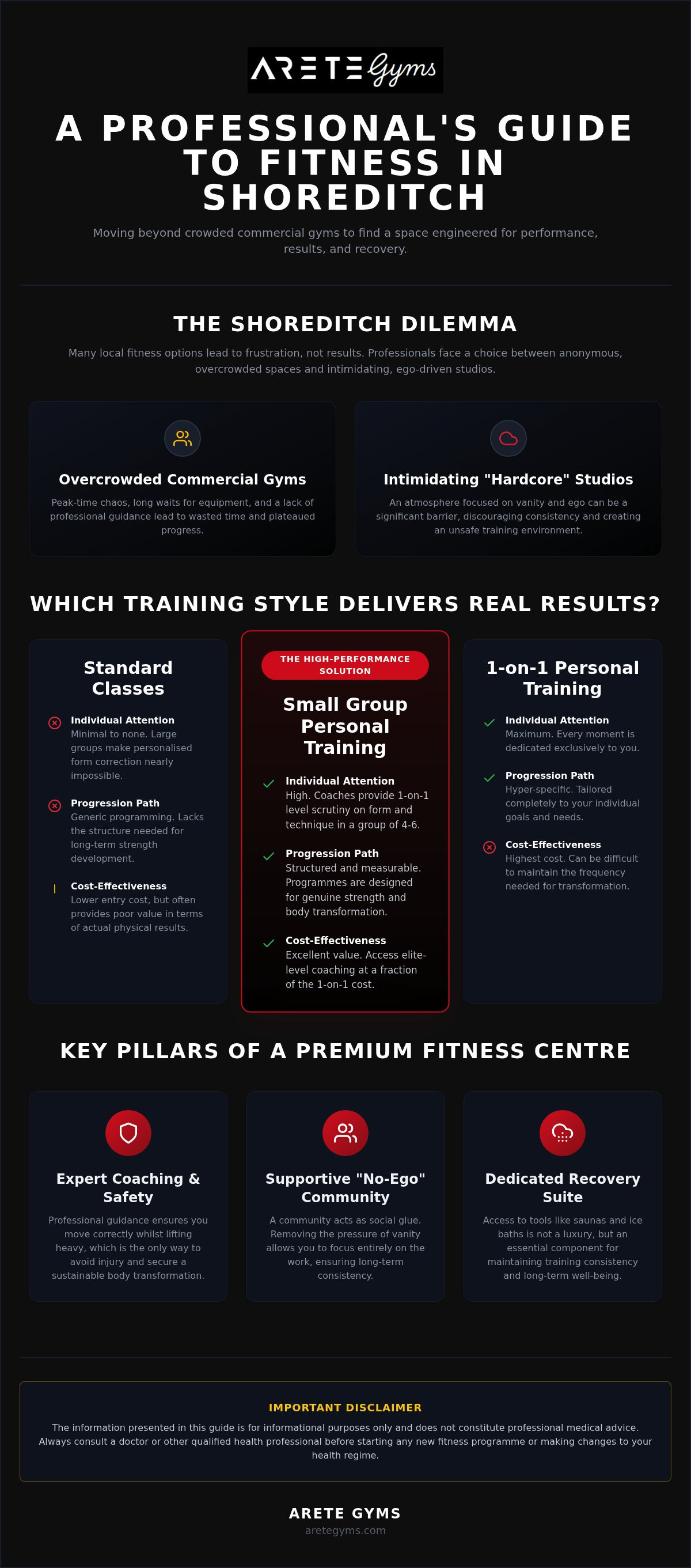 Boutique gym shoreditch