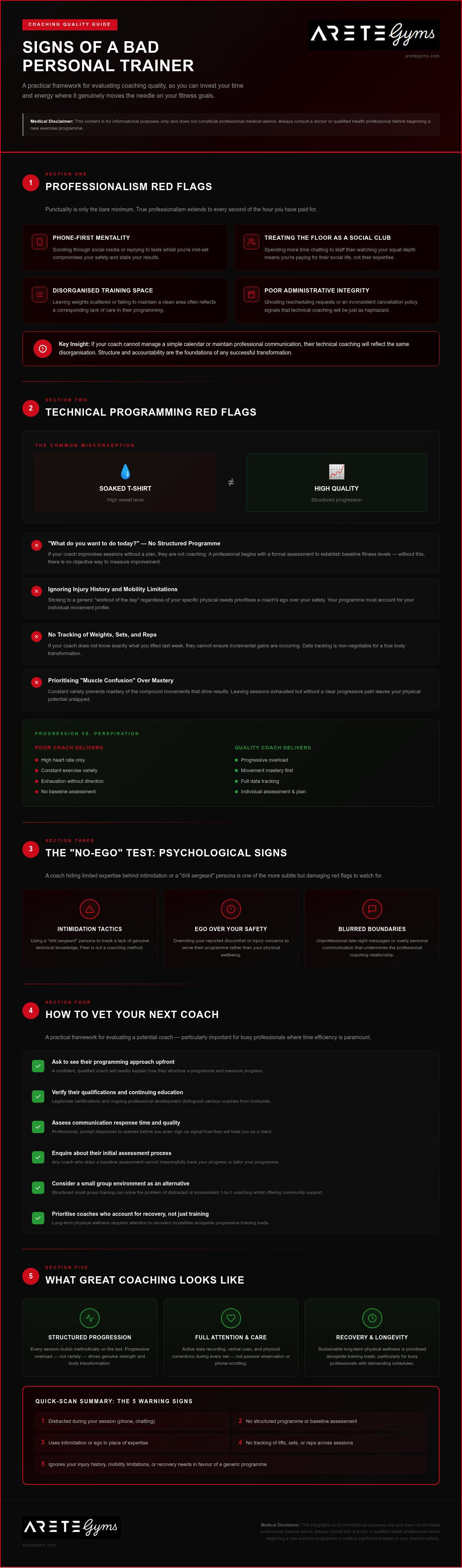 Signs of a bad personal trainer