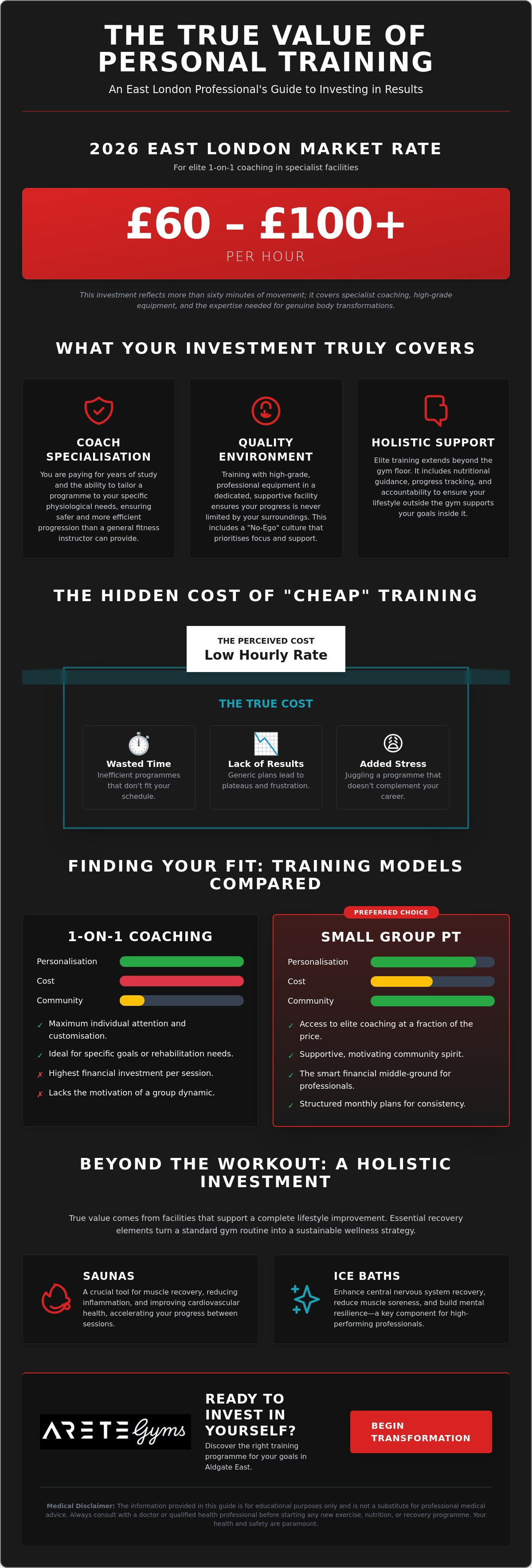 How much is a personal trainer in East London
