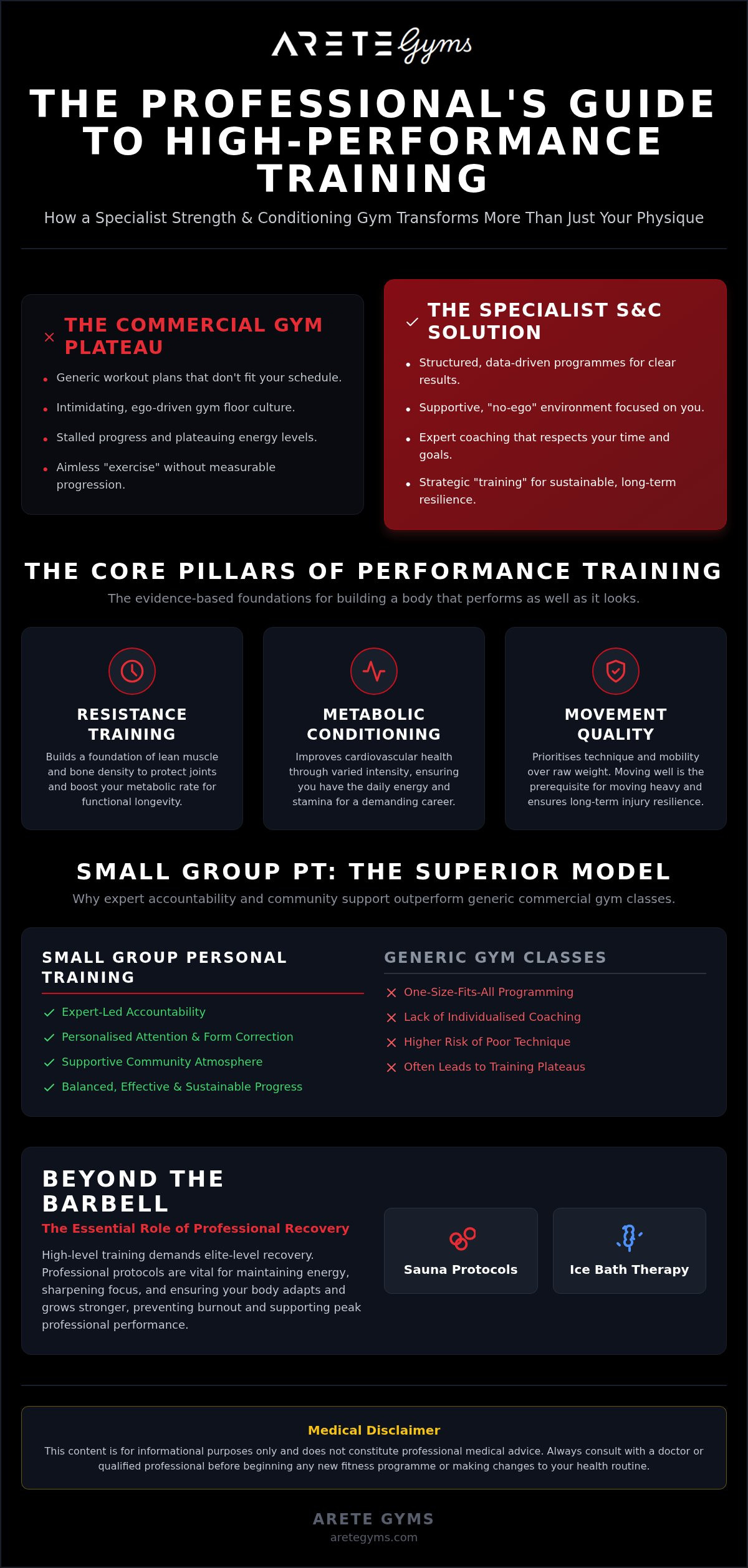 Strength and conditioning gym london