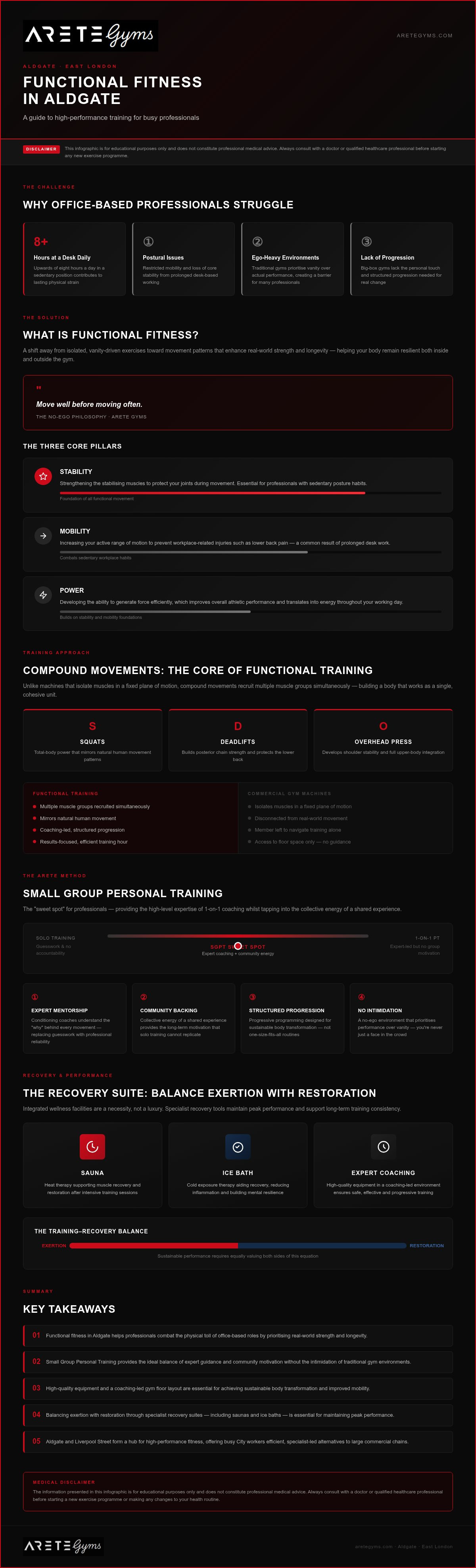 Functional fitness aldgate
