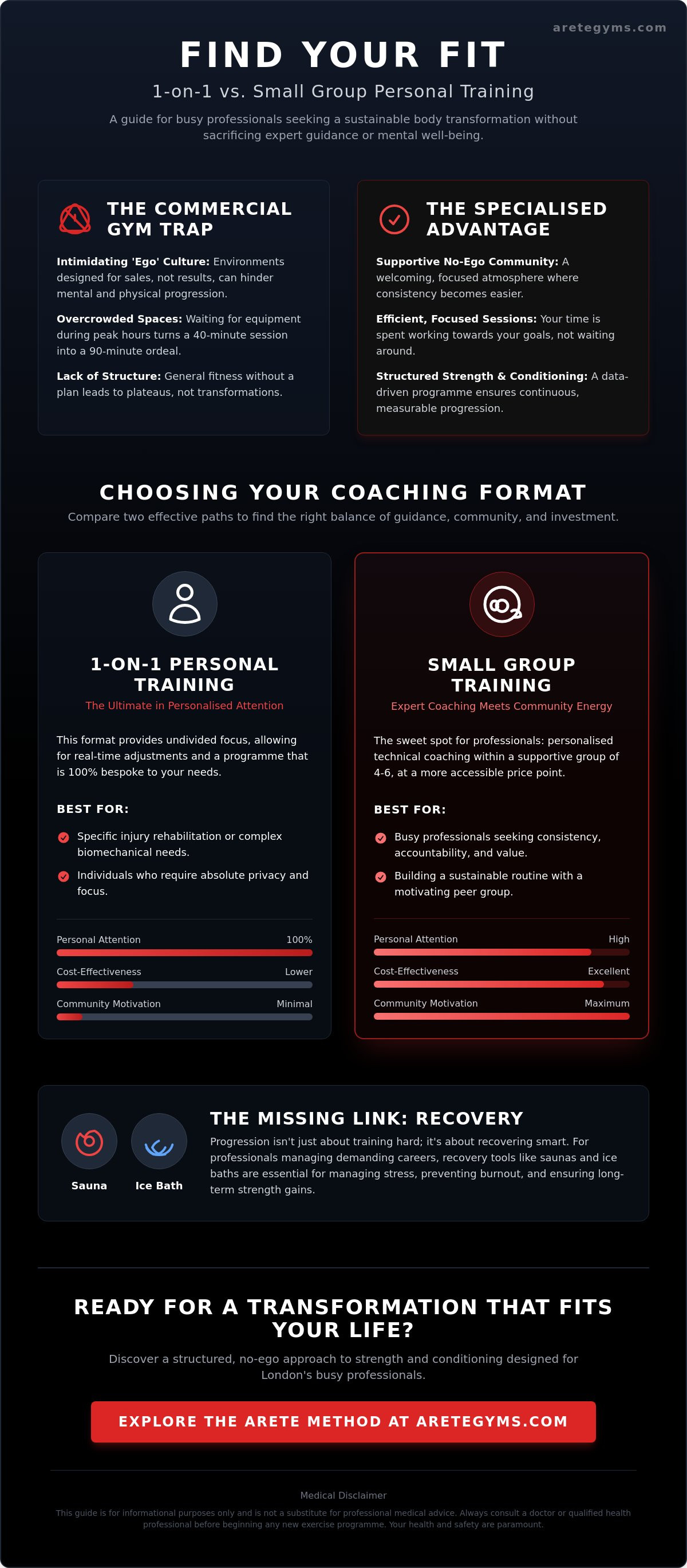 Personal training