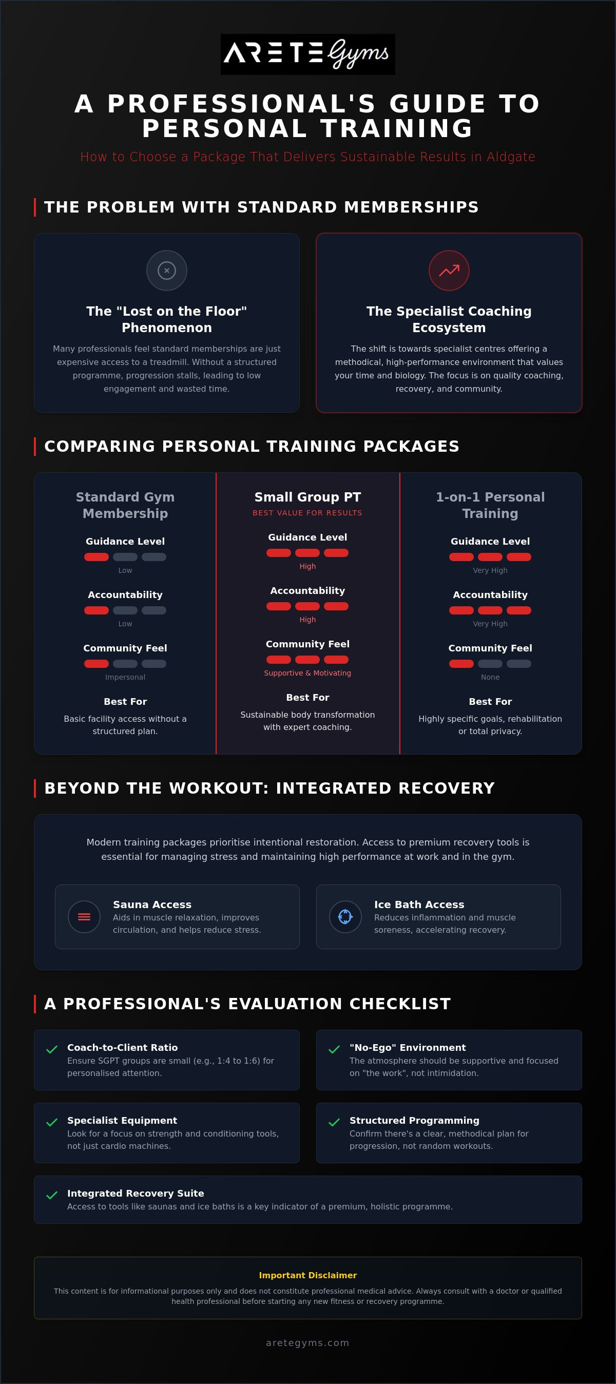 Personal training packages Aldgate