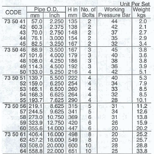 Thumbnail: 735062 Anti Corrosive Flexible Pipe Coupling OD 457.2 mm