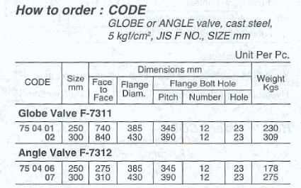 Thumbnail: 750407 ANGLE VALVE CAST-STEEL FLANGED ; F7312 5KG-300MM