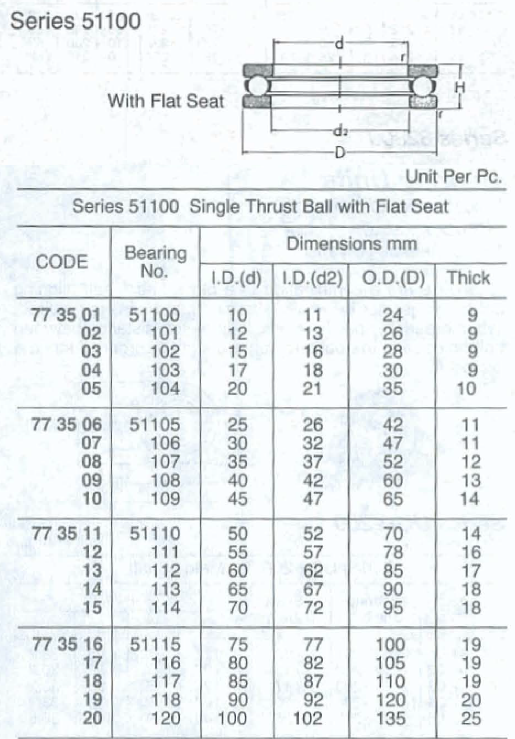Thumbnail: 773505 THRUST BALL BEARING 51104
