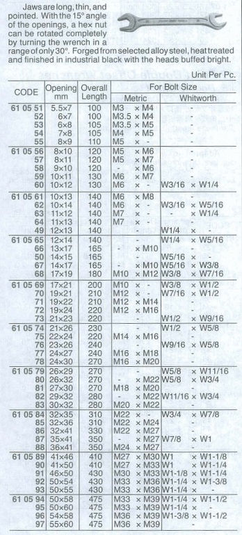 Thumbnail: 610576 DOUBLE OPEN END WRENCHES; 23x26 mm
