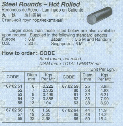Thumbnail: 670266 STEEL ROUND HOT-ROLLED 50MM ; 5.5MTR
