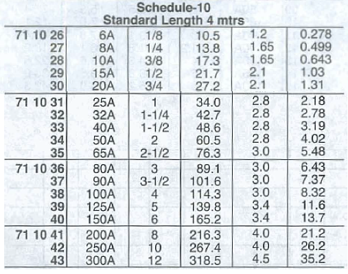 schedule-xxs-steel-pipe-dimensions-weight-and-price-list-55-off