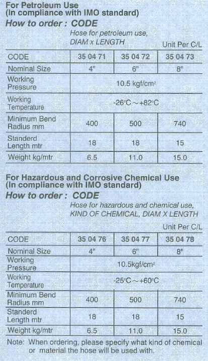 Thumbnail: 350471 HOSE LARGE BORE FOR PETROLEUM ; 4" 10.5KGF/CM2
