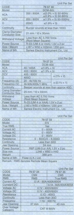 Thumbnail: 795731 CLAMP METERS; 40/400A