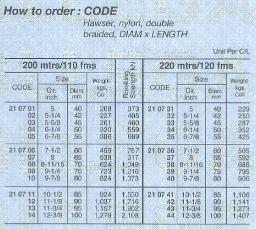 Thumbnail: 210708 Double Braided Nylon Rope; Lenght 200 m; Size 70 mm