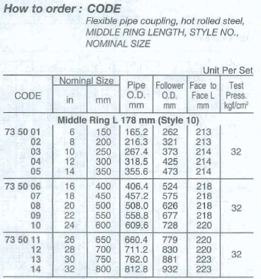 Thumbnail: 735009 Flexible Pipe Coupling; Hot Rolled Steel; OD 550 mm