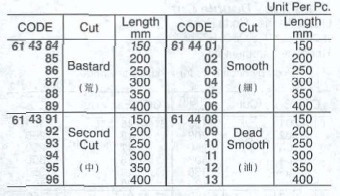 614389 SQUARE FILES - DOUBLE CUT; Bastard, 400 mm | shipstore