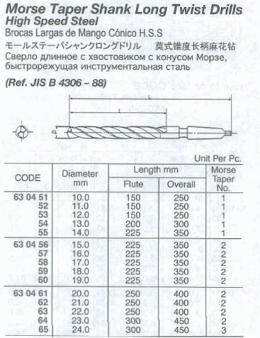 Thumbnail: 630462 DRILL H.S.S. MORSE TAPER SHANK ; LONG TWIST 21.0X400MM