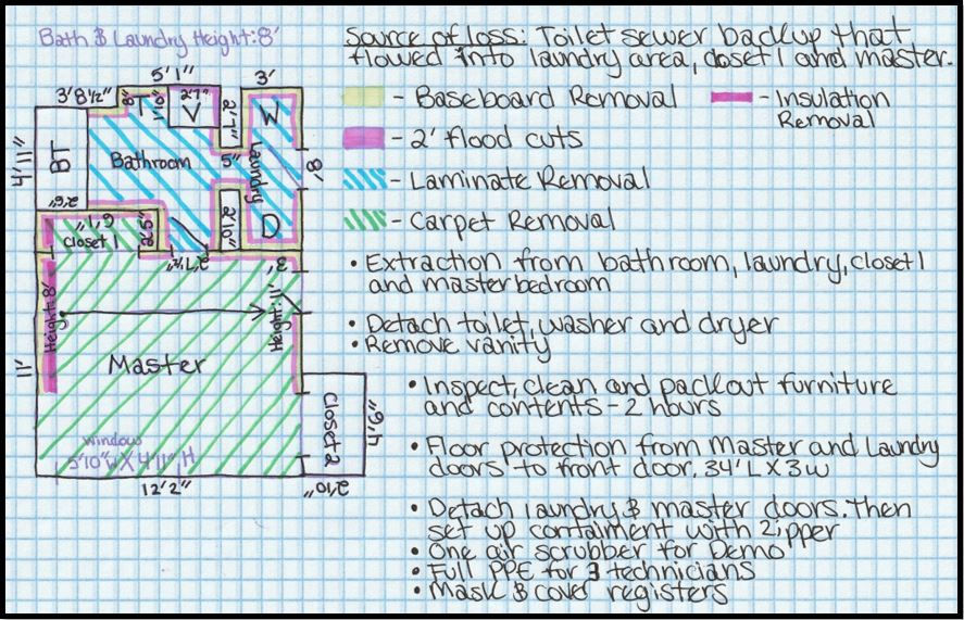 Water Damage Scope Example