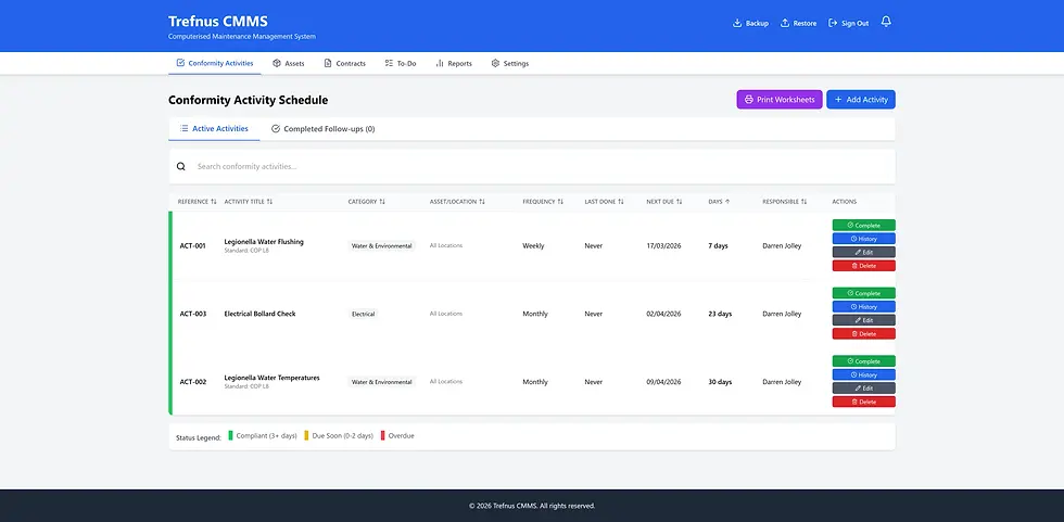 Trefnus CMMS interface showing a Conformity Activity Schedule. Lists tasks like Legionella Water Flushing and responsible person, Darren Jolley.