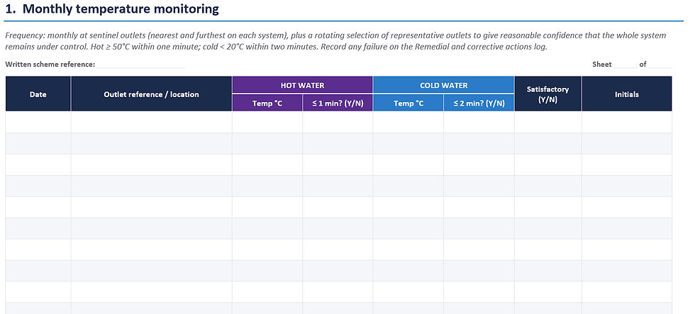 Blank monthly temperature monitoring form with hot water and cold water columns, date, outlet location, satisfactory, initials.