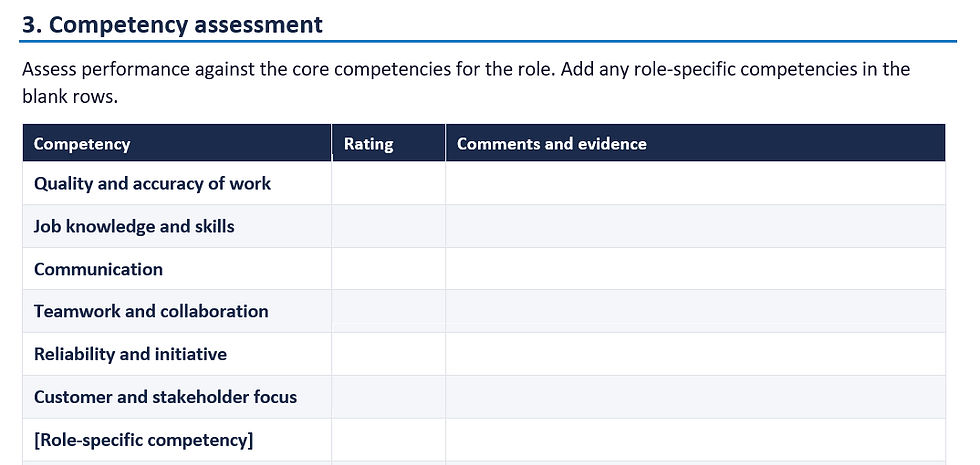 Competency assessment form with a table for ratings and comments, listing quality, skills, communication, teamwork, reliability, and customer focus.