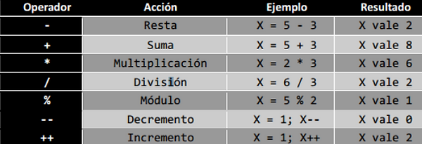 Operadores devc