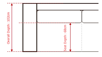 Zaradimensionsdiagram.png