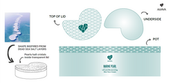 Ahava design - Mature Skin