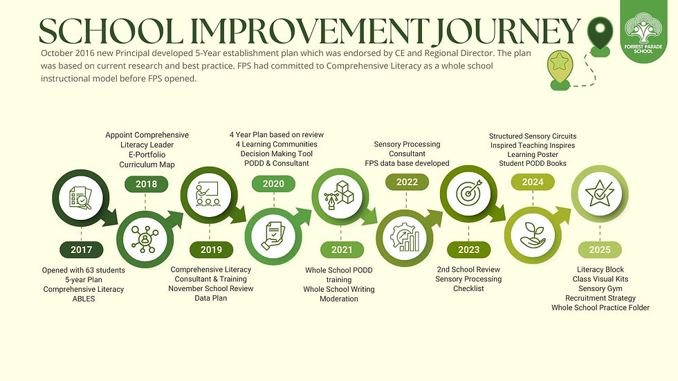 FPS Improvement Journey.jpg