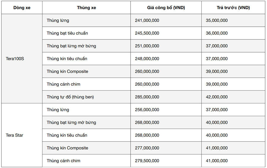 Mức giá xe tải 1 tấn Teraco mới nhất