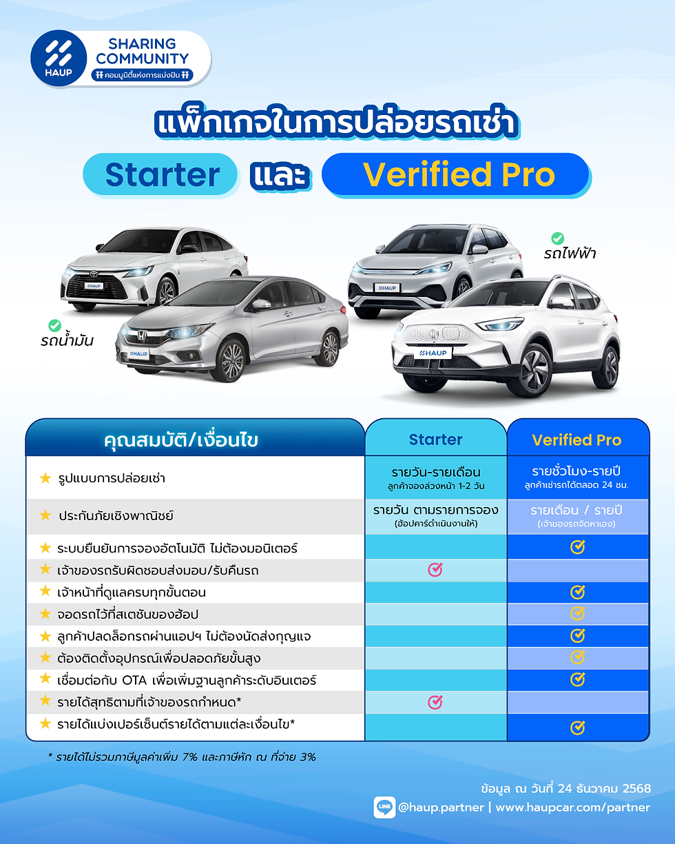 ตารางเปรียบเทียบแพ็กเกจ Starter และ Verified Pro สำหรับการปล่อยรถเช่าผ่านแอป HAUP