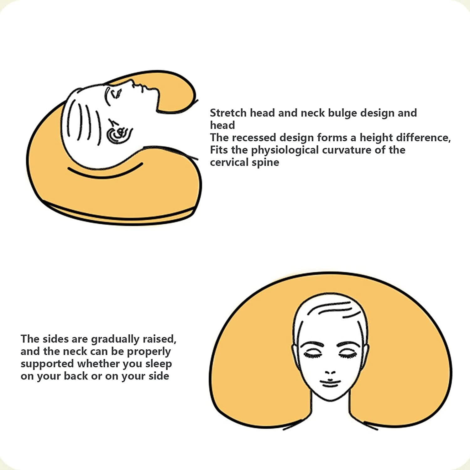 Memory Pillow Rebound Pillow, Can Relieve Pressure Memory Foam Pillow, rgonomic