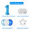 Thumbnail: 12Pcs Blue Number Foil Latex Balloons Set for Kids 1st Birthday Boy Baby Shower