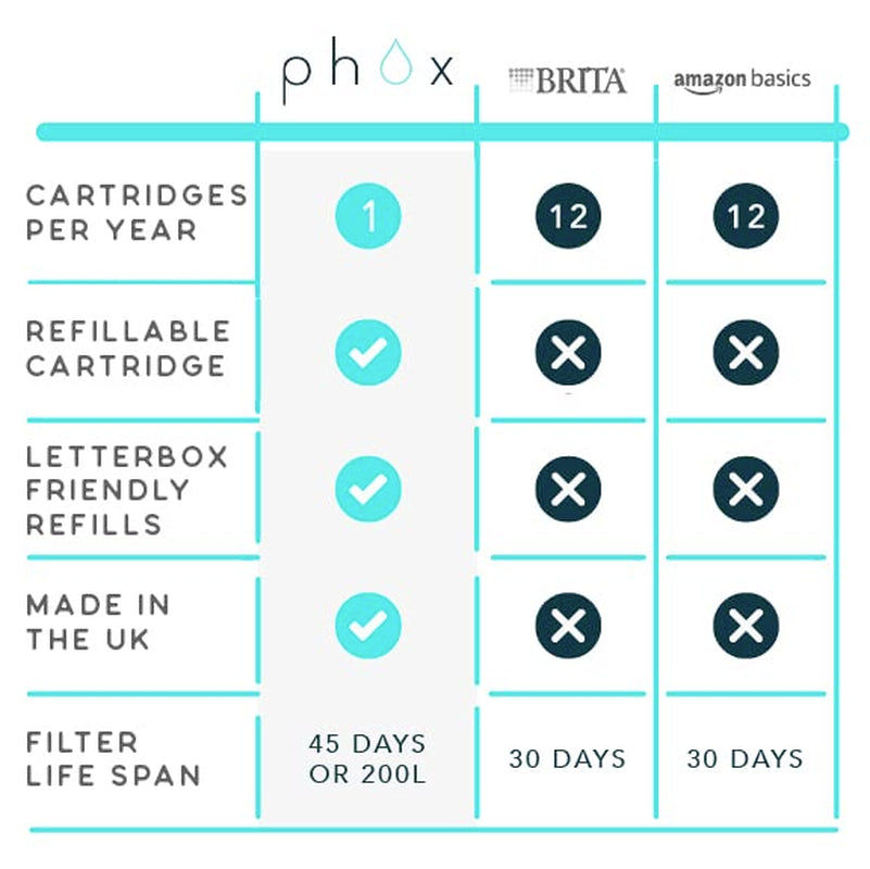 Thumbnail: V2 Water Filter | 2.2L Glass Water Filter Jug and Refillable Cartridge Cartridge