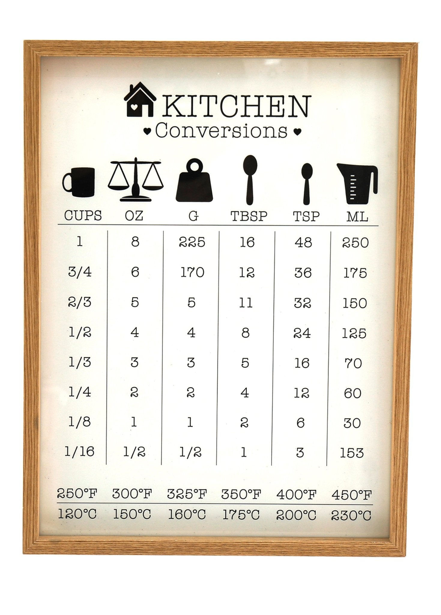Kitchen Conversions Guide in Frame Shipping furniture UK