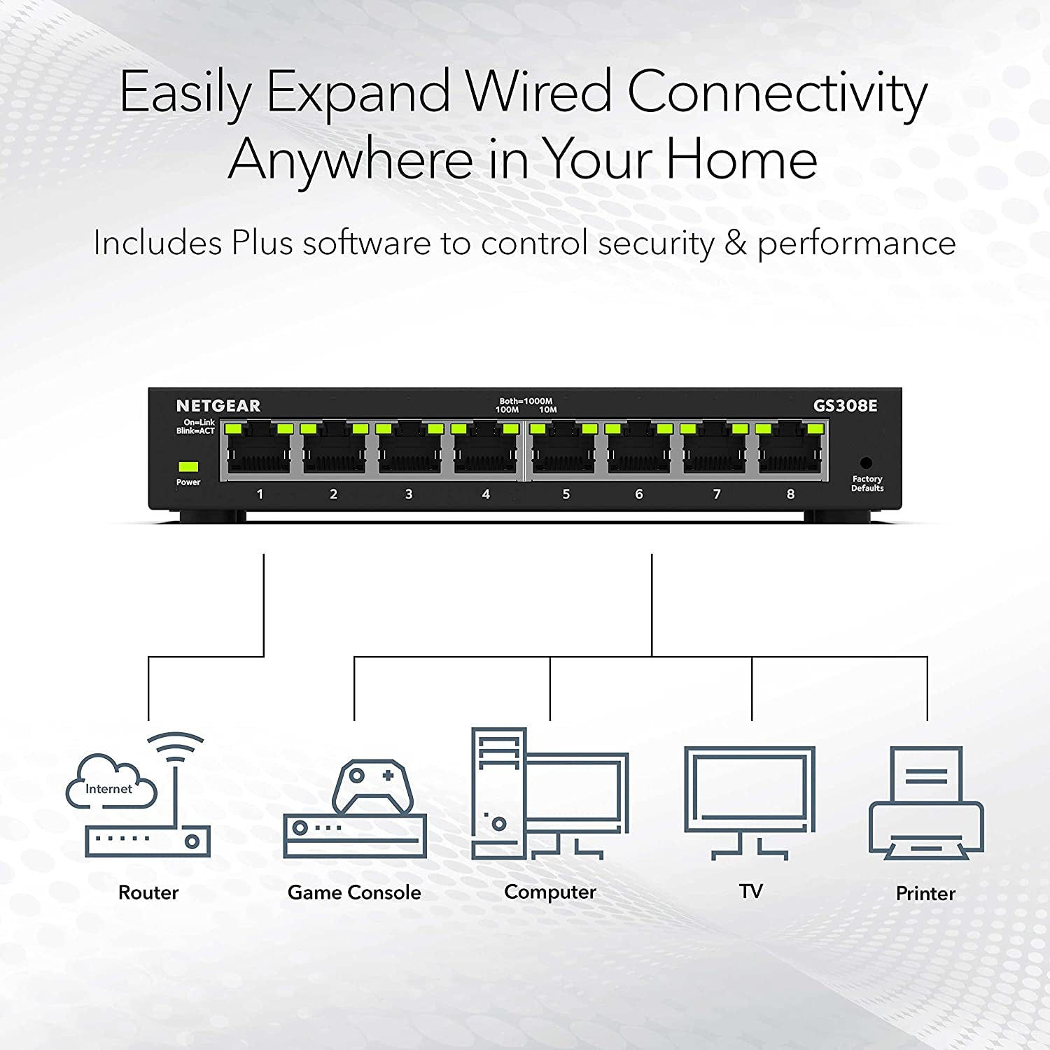 8 Port Gigabit Ethernet Plus Network Switch (GS308E) - Desktop or Wall Mount, Ho
