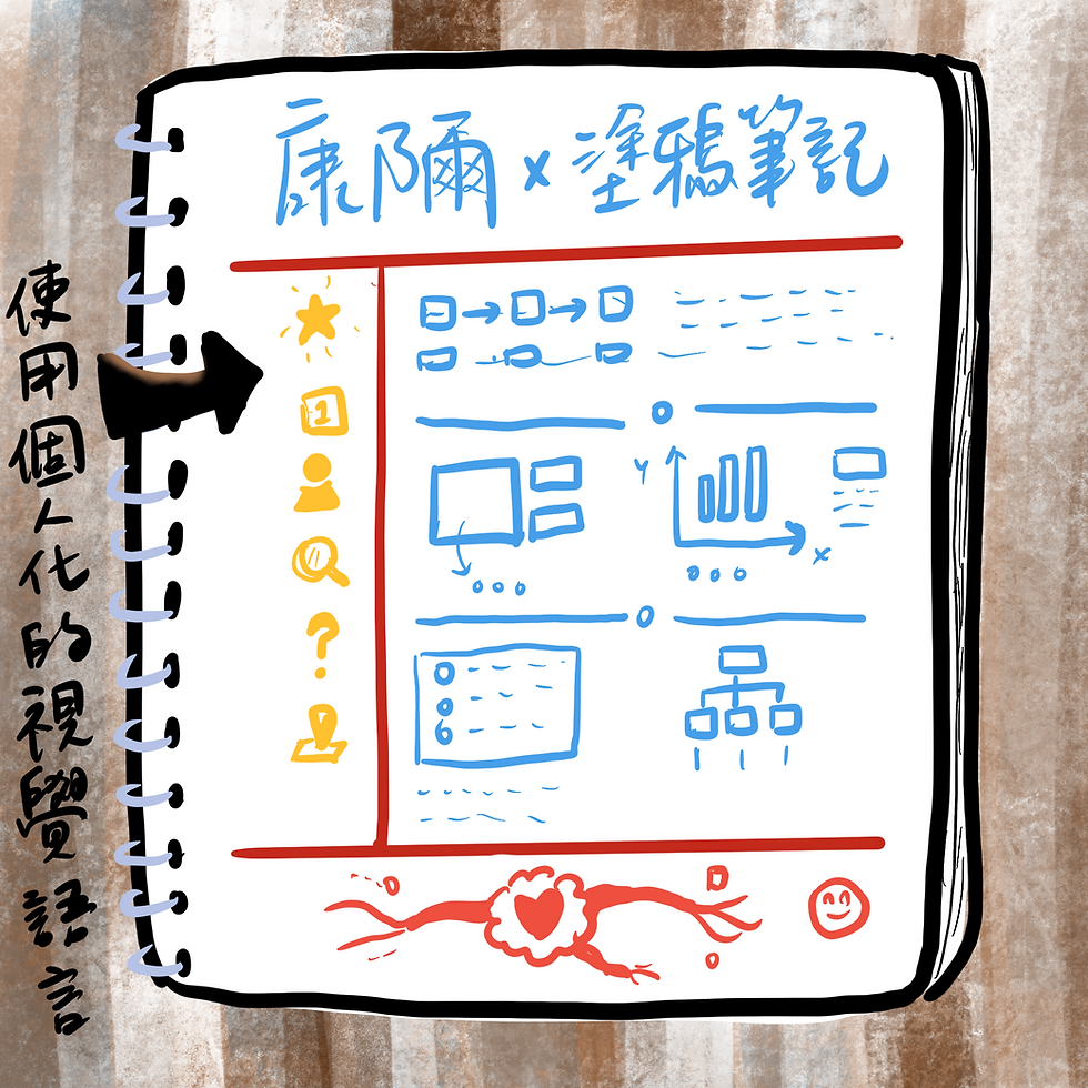善用個人化的視覺語言、資訊塗鴉與心智圖,將文字化繁為簡。