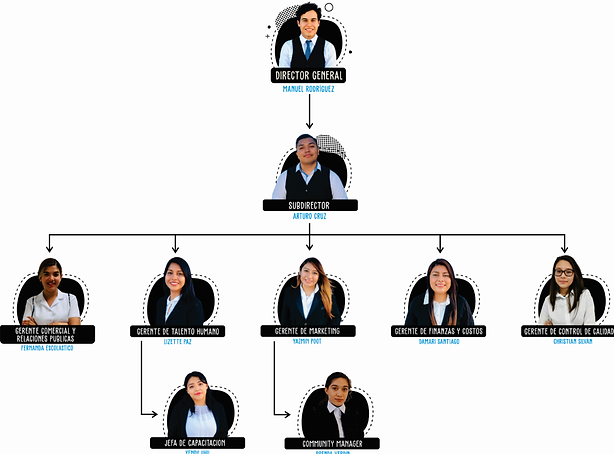 Organigrama pdooo.png
