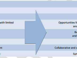 Curriculum Redesign in Alberta