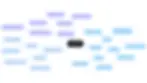 This mindmap starts with the main idea of grass fertilization at the center. Each branch represents a key aspect of fertilization, such as nutrients and care strategies. Follow the branches to explore how each nutrient contributes to lawn health and what specific actions you can take for your grass.