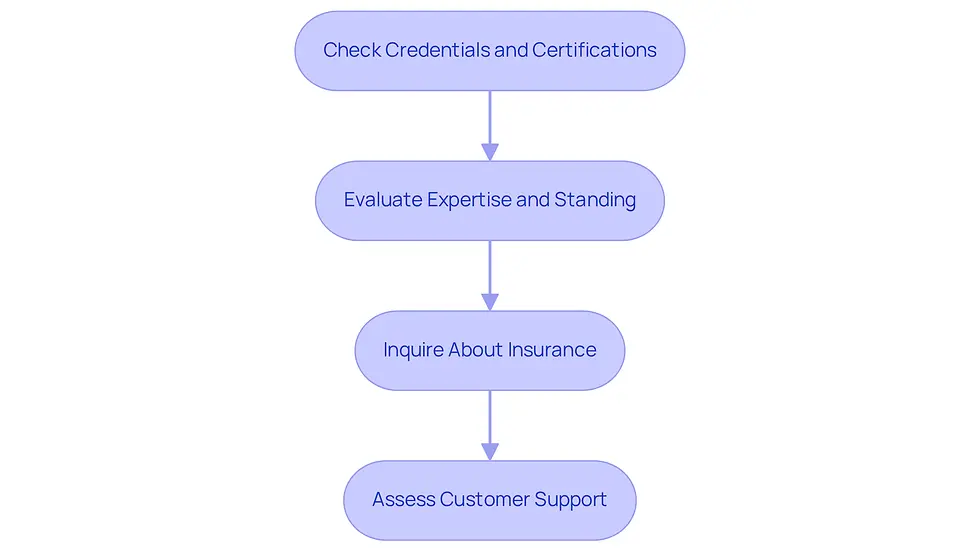 Follow the arrows to see how to evaluate lawn service providers step by step. Each box represents an important consideration to help you make an informed choice.
