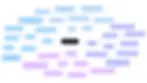 The central node represents the main topic of fertilizers. Each branch shows a different type, and the sub-branches provide details about their features and common myths. This helps you see how each type differs and what to consider when choosing.