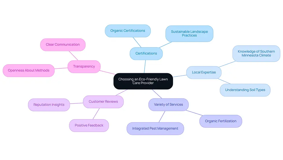 This mindmap helps you visualize the important factors to consider when selecting a lawn care provider. Start at the center with the main idea, then explore each branch to see the specific criteria that can guide your decision.
